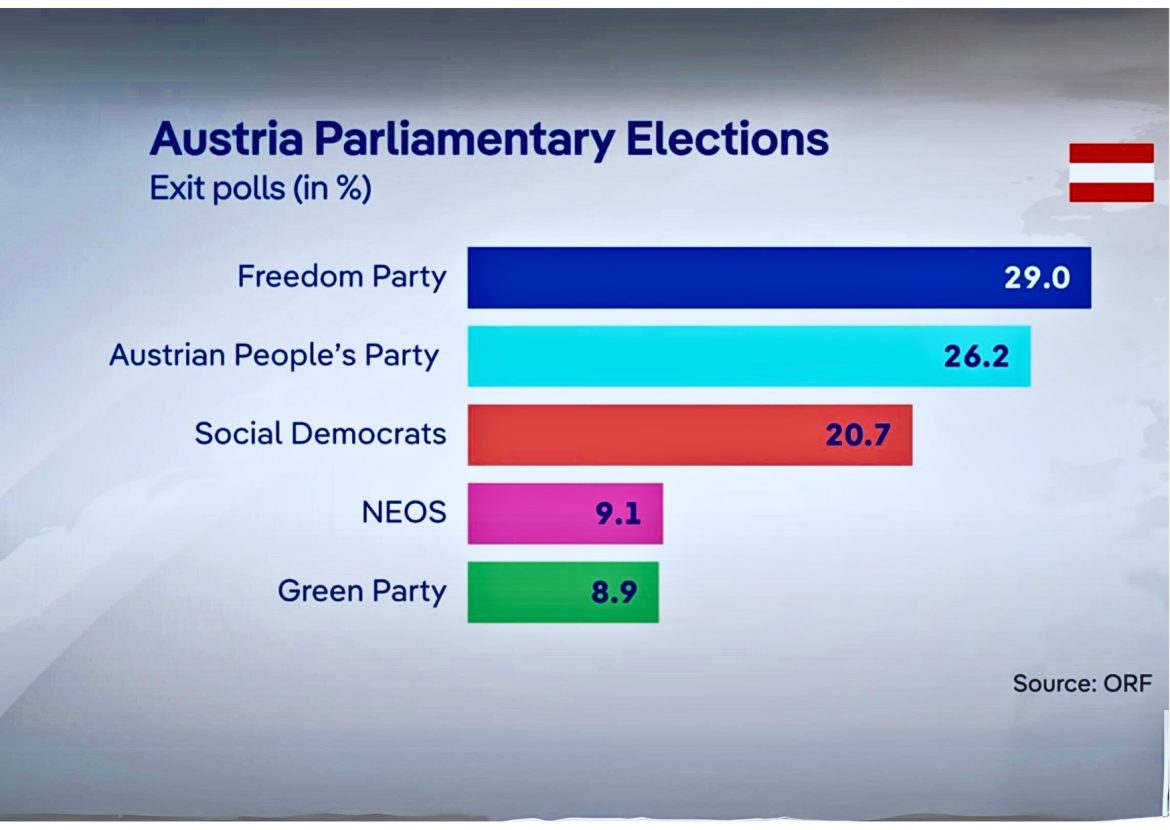 Freedom Party’s Victory: What Austria’s Far-Right Win Means for Europe Freedom Party's Victory: What Austria's Far-Right Win Means for Europe