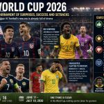World Cup 2026