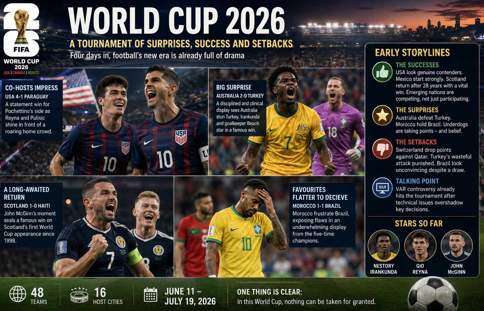 World Cup 2026: Underdogs Rewrite the Script